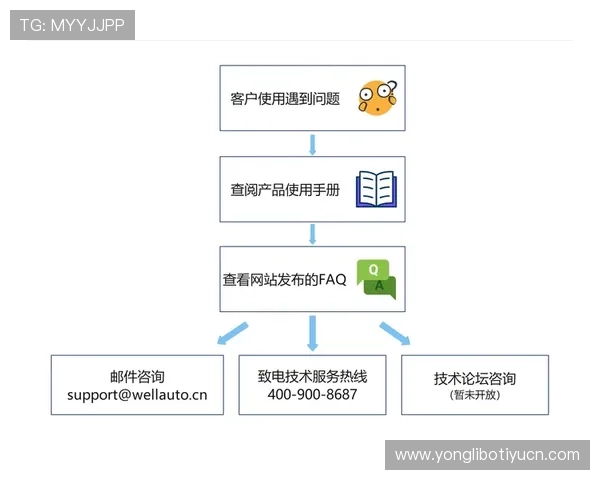 凯发国际注册后可以享受哪些优质的客户服务与技术支持